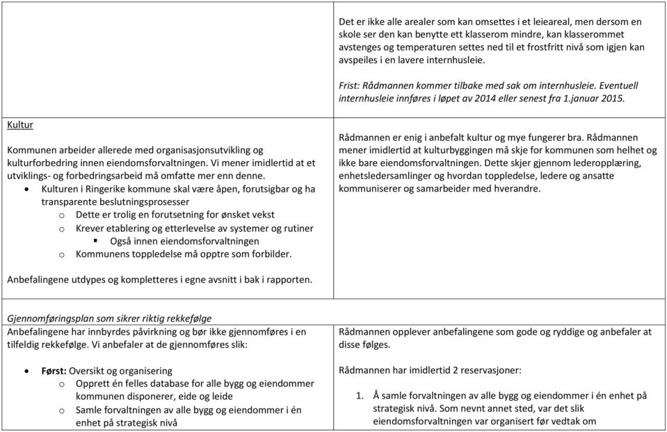 Kultur Kommunen arbeider allerede med organisasjonsutvikling og kulturforbedring innen eiendomsforvaltningen. Vi mener imidlertid at et utviklings- og forbedringsarbeid må omfatte mer enn denne.