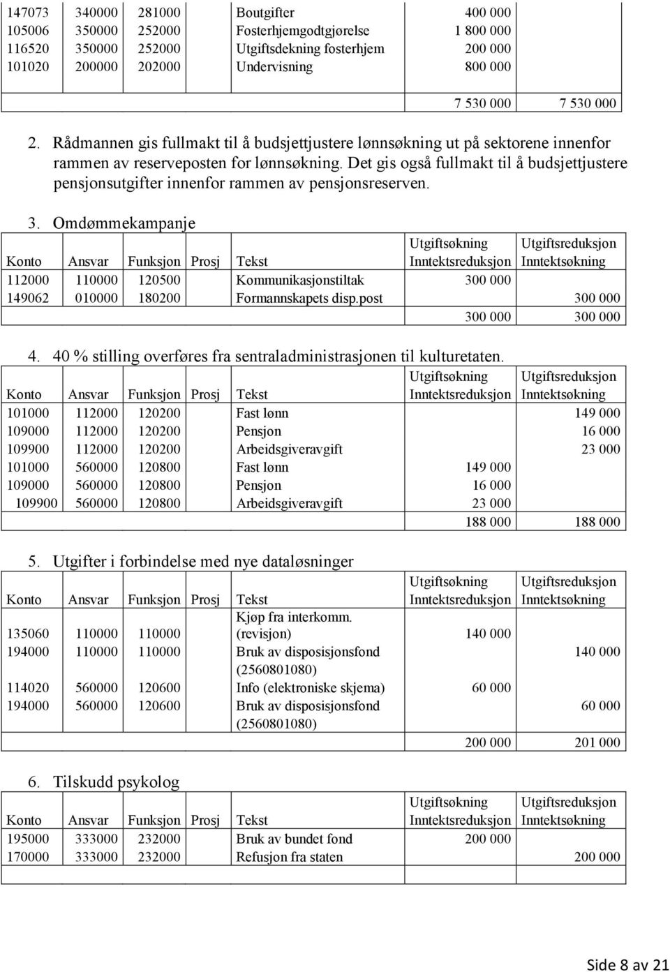 Det gis også fullmakt til å budsjettjustere pensjonsutgifter innenfor rammen av pensjonsreserven. 3.