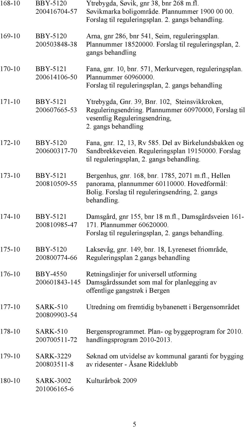 Søvik, gnr 38, bnr 268 m.fl. Søvikmarka boligområde. Plannummer 1900 00 00. Forslag til reguleringsplan. 2. gangs behandling. Arna, gnr 286, bnr 541, Seim, reguleringsplan. Plannummer 18520000.