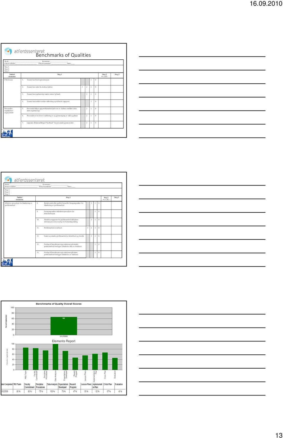 Teamet har etablert en klar målsetting og definerte oppgaver 1 0 Personalets forpliktelse/ engasjement 5.