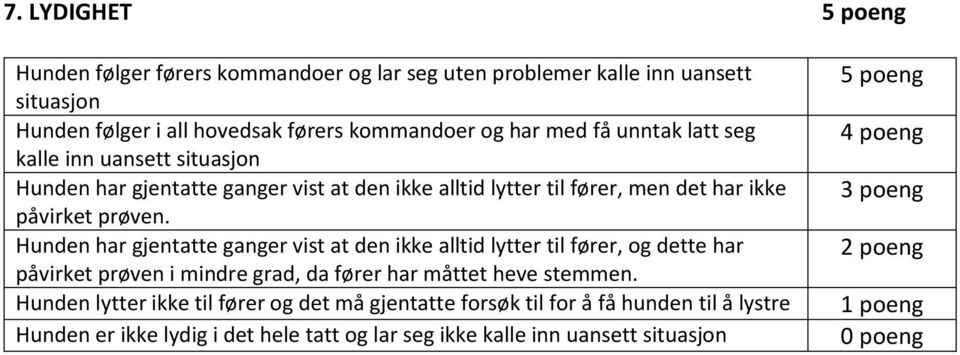 Hunden har gjentatte ganger vist at den ikke alltid lytter til fører, og dette har påvirket prøven i mindre grad, da fører har måttet heve stemmen.