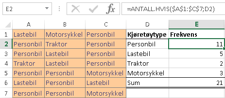 I et nabolag er de plaget med en del tungtrafikk som tar en snarvei gjennom et boligområde. Velforeningen bestemmer seg en onsdag for å gjennomføre trafikktelling.