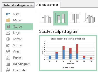 Du kan enten ha stolpene ved siden av hverandre eller oppå hverandre, alt etter