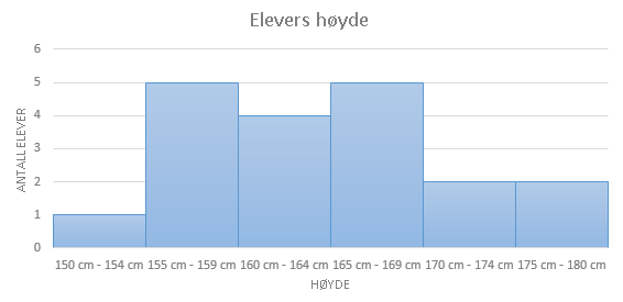 Klikk på en av søylene for å merke dem.