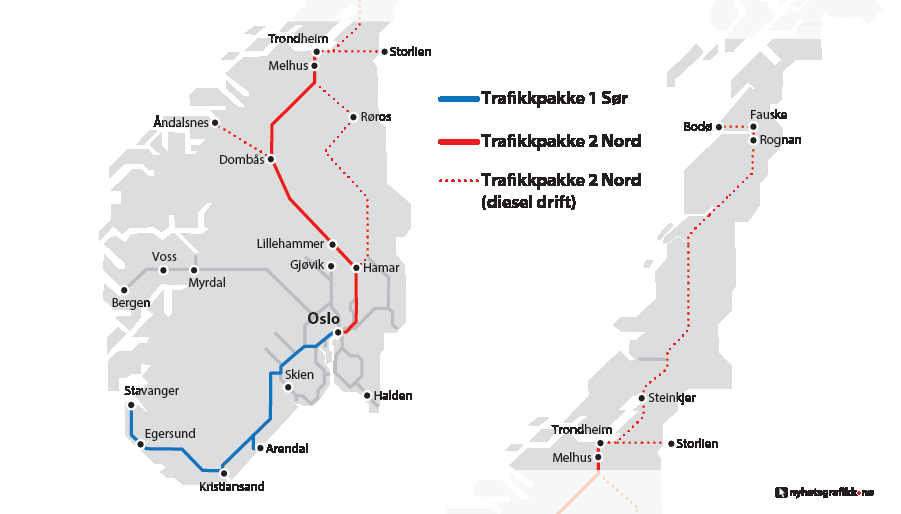 Vi har kunngjort to konkurranser i 2017 Trafikkpakke 1: Sør Sørlandsbanen: Stavanger - Oslo Jærbanen: Stavanger - Egersund Arendalsbanen: Arendal Nelaug Trafikkpakke 2: Nord Dovrebanen: Oslo