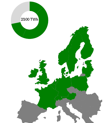 Et integrert europeisk energimarked Nordvest Europa 2013