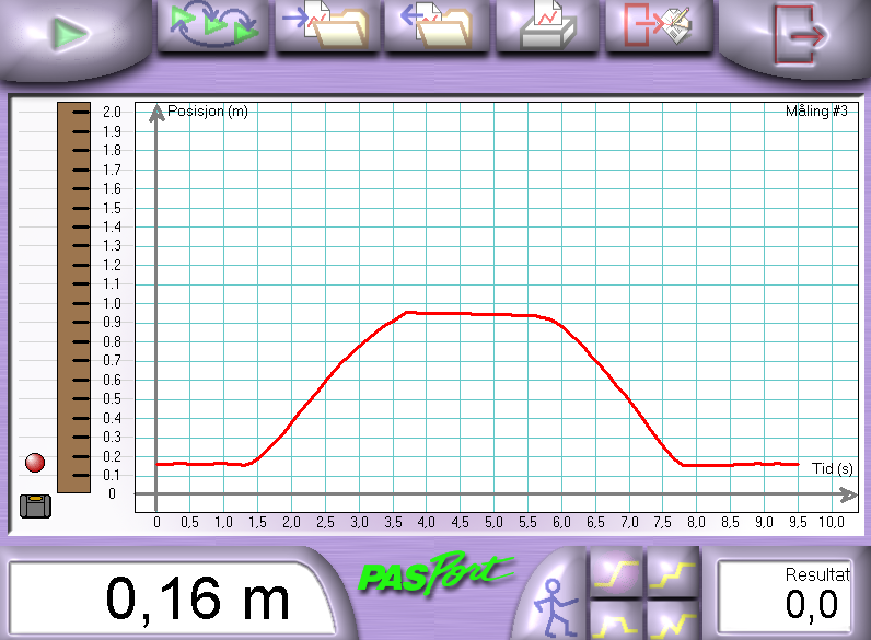 3. Beveg musepekeren over grafen det er da mulig å lese av koordinatene (posisjon og tid, der posisjonen er håndas avstand fra sensoren) i hvert punkt. Det er også mulig å lese av stigningstallet.