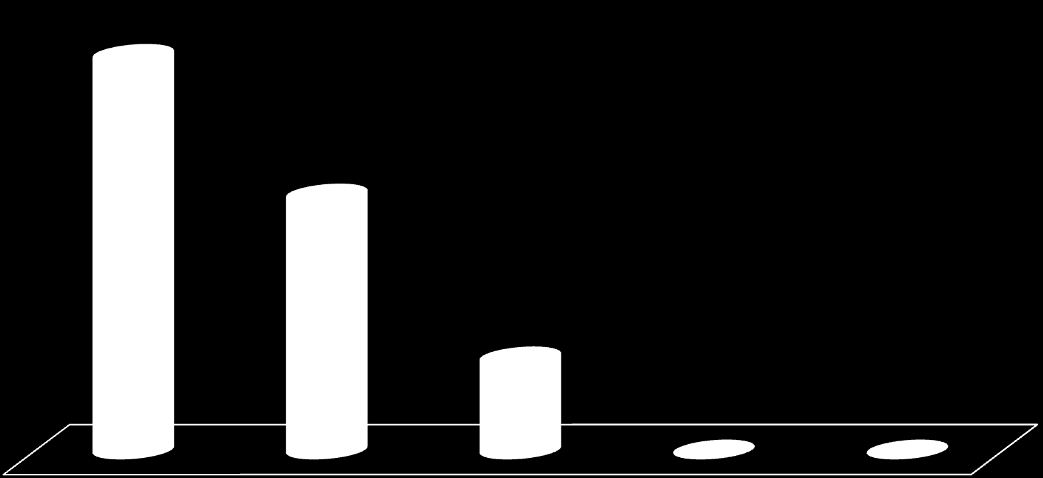 Størrelse (BT) på fartøyene som fraktet petroleumsprodukter til/fra russiske havner nord Fra