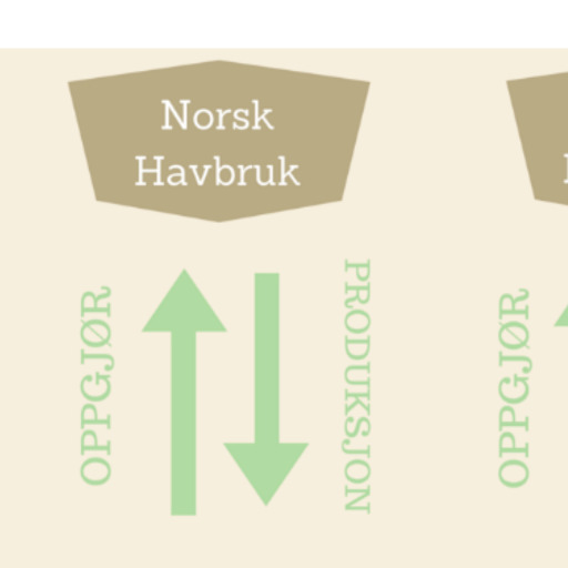 FarmSert systematiserer oppfølging av regelverk og stimulerer til kvalitet i dyrevelferdsarbeidet 3.