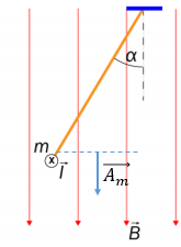 Løsningsfoslag Fysikk Høst 014 IlB = mg m = IlB g tan α sin α = mg tan α Som va det vi skulle vise. 5c) Faadays induksjonslov sie: ε = φ = B A = B A t t m.