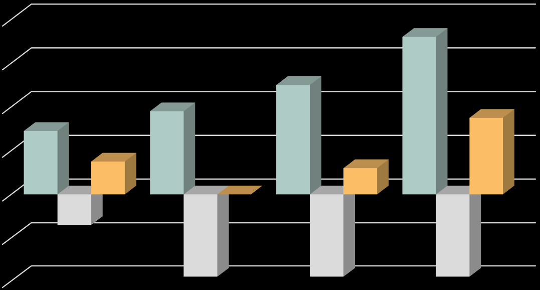 Forslag til HØP 17-20 80000 72000 60000 40000 29000 38000 50000 35000 20000 15000 0 12000 0-20000 -14000-40000 -38000-38000 -38000 2017 2018 2019 2020 Forslag til tiltak Forslag til