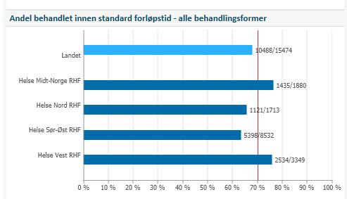 Alle - OF4, 1.