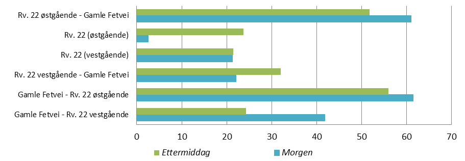 Fetsund - Rv. 22 x Gamle Fetvei multiconsult.