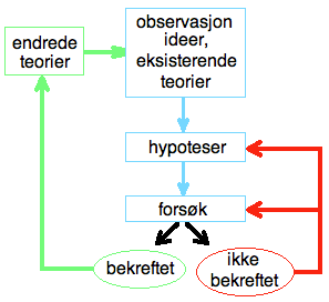 Årsak til av avvik mellom teori og virkelighet på energi?