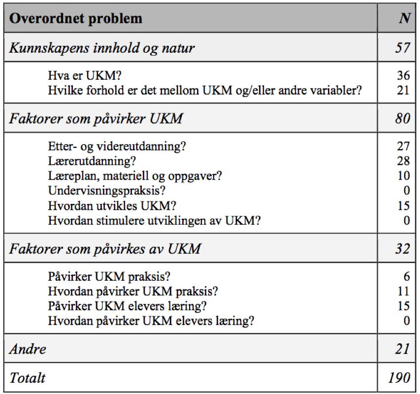 Forskningsoversikt: Hoover et al.