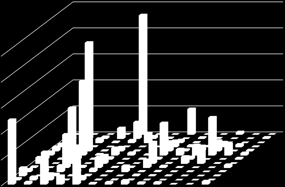 HOTSPOT-ANALYSE I en hot-spot-analyse forsøker vi a fa frem viktige enkeltelementer i klimaregnskapet gjennom a se pa «hvem er ansvarlig for hva».