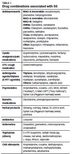 Serotonergt syndorm kombinasjon SSRI + opiater