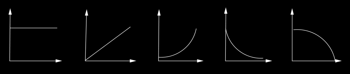 Oppgae 7 (3 poeng) Raske protoner blir bremset ned i et homogent materiale. Vi antar at energitapet for hert proton per tidsenhet er konstant.