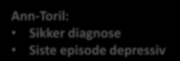 Prosentandel som får tilbakefall til depresjon eller mani innen 1,5 år når siste episode var depressiv Hvilket råd vil du gi?