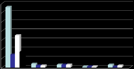 Utfall høringssaker 2013 De 77 høringssakene (alle plantyper) håndterte vi slik: Plantype Høringer Innsigelser % Med merknad % Uten merknad % Detaljregulering 66 14 21 % 35 53 % 17 26 %