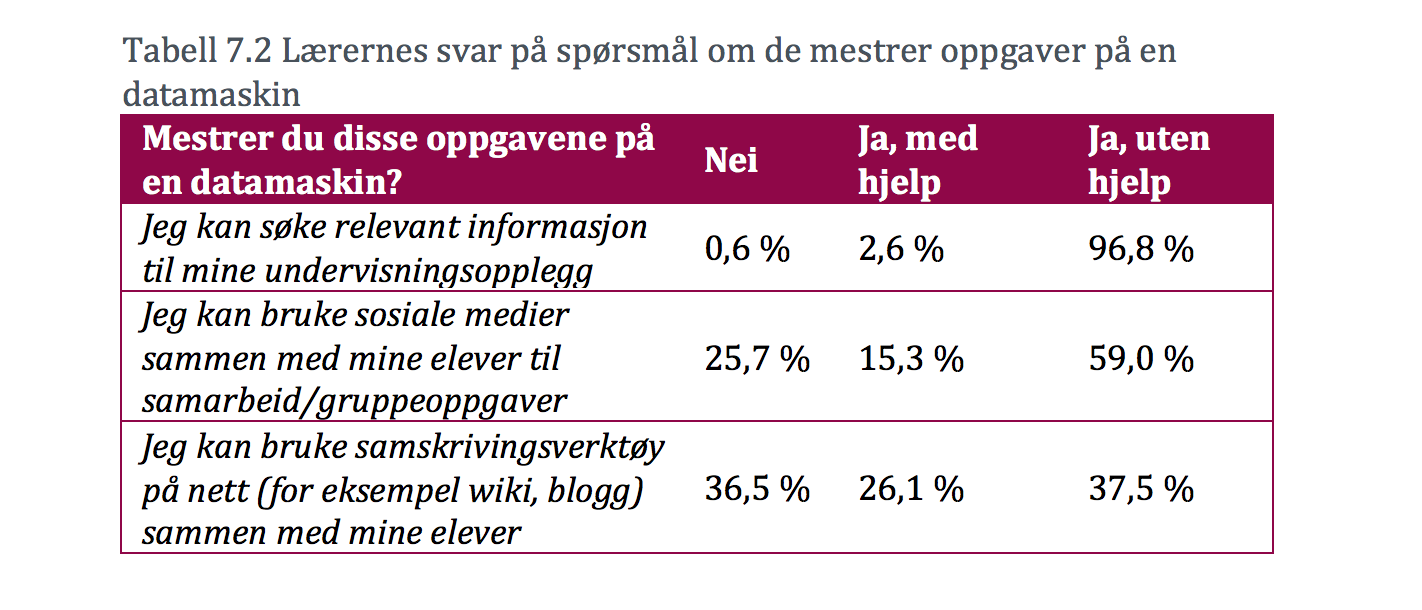 Lærernes