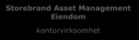 Organisasjon Konsern Storebrand Asset Management Eiendom SAM-E drift