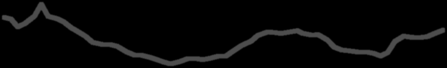 International Research Institute of Stavanger (IRIS) IRIS - / Hå: bekker og elver overvåket i kommunal regi: Kvermebekken Total fosfor (µg/l) 7 6 7 96 9 8 8 7 6 6 9 7 Total fosfor 9 Total