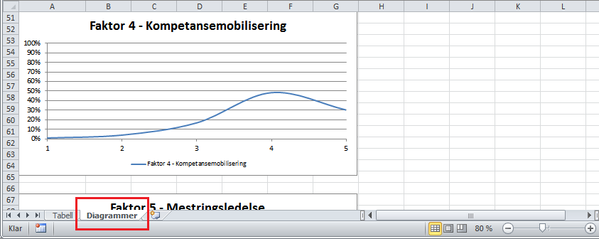 5. Rapporter 5.1.