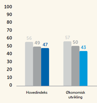 1 a Stabile utsikter men krevende høst Høsten har vært