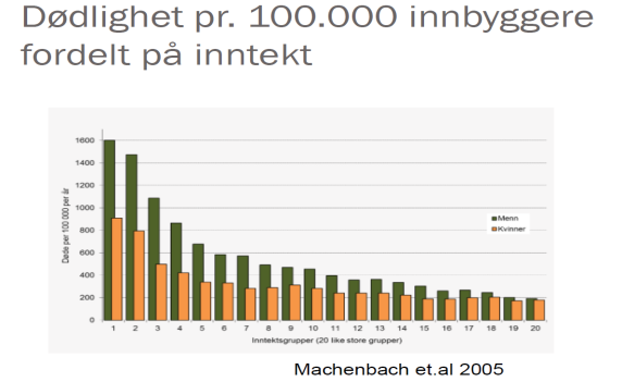 Bakgrunnen for samhandlingsreformens helsefremmende og forebyggende spor og FOLKEHELSELOVEN: Behov for økt forebyggende innsats for en bærekraftig fremtid.