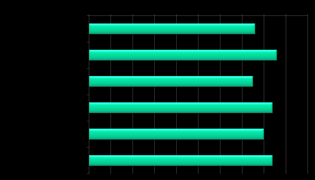 KTI TOTALT SETT - % meget eller ganske fornøyd Tilfredsheten