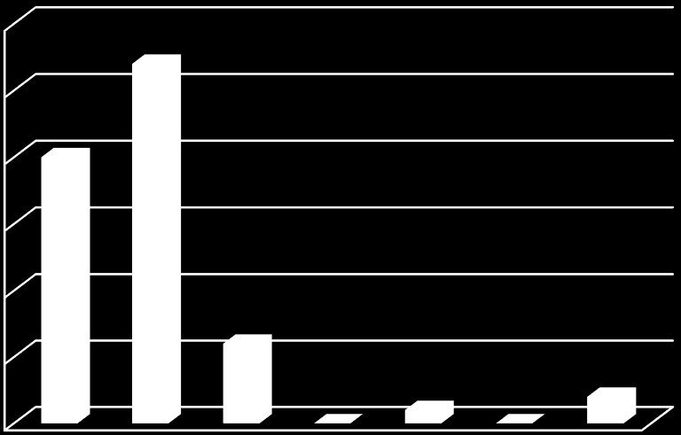 Alvorlighetsgrad skader 2015/2016 NACA-klassifisering 2015 2016