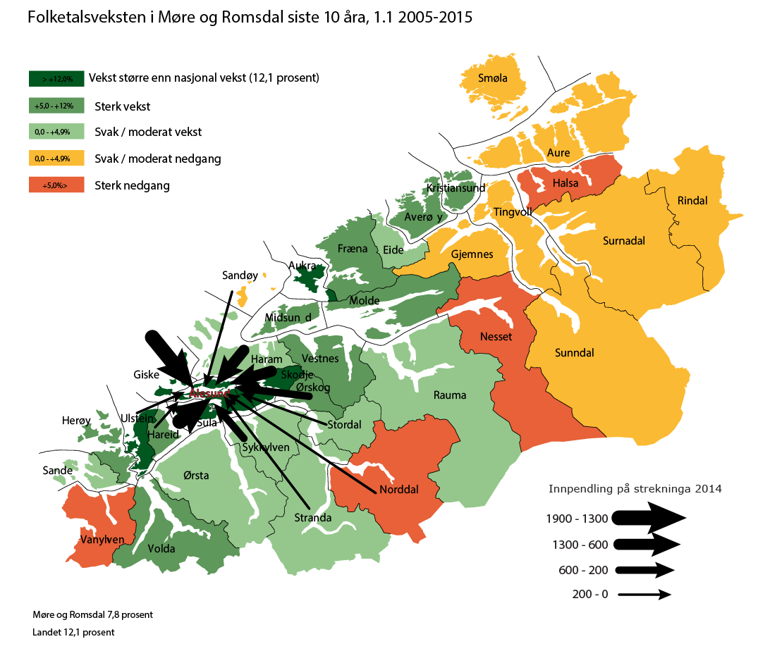 Kvardagsregionen Stor folketalsvekst over 12% Nær 9 000 pendlarar auka med 54 prosent frå 2000 til 2014 Byen trekkplaster