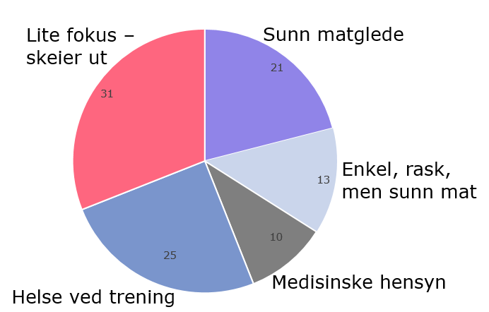 Friske dyr Klima-og miljøvennlig