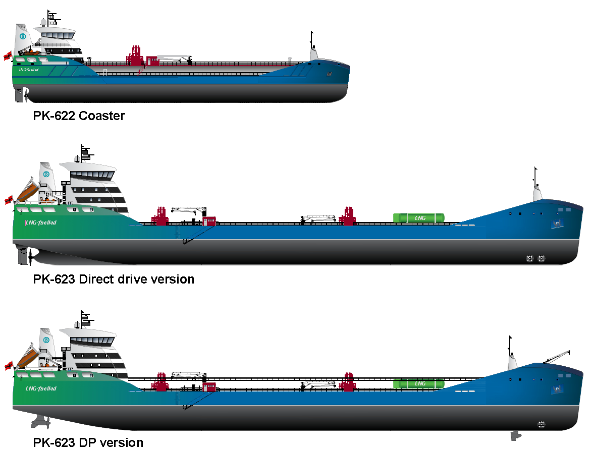 Stor vekt på miljø aspekt LNG, hybrid drift Batteri support Gjenvinning av spillvarme