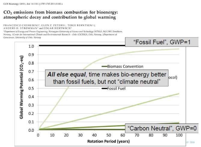 Er biodrivstoff bra for klimaet?