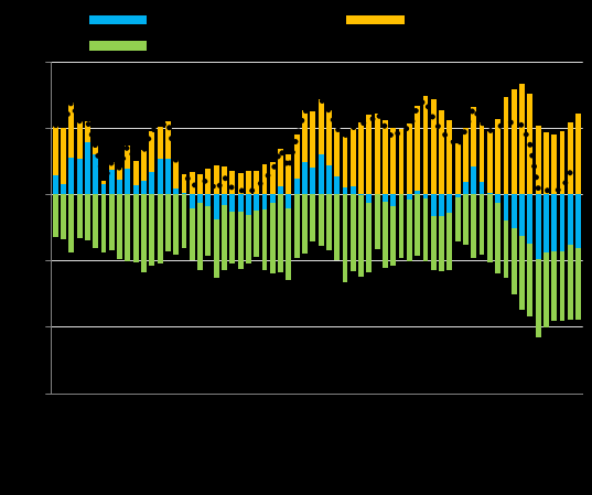 Nasjonalt Bidrag Struktur Nasjonalt bidrag Struktur Naringsattraktivitet Forventet Arbeid Attraktivitet Nettoflytting Forventet nettoflytting 8