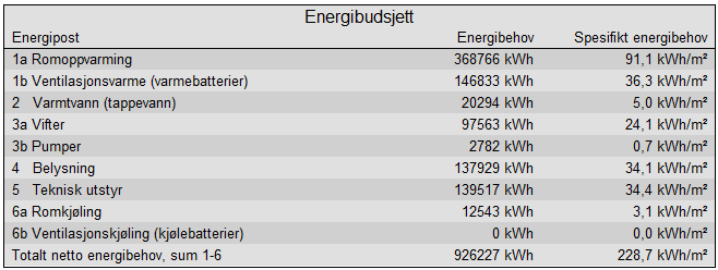 614900-1 Engensenteret multiconsult.