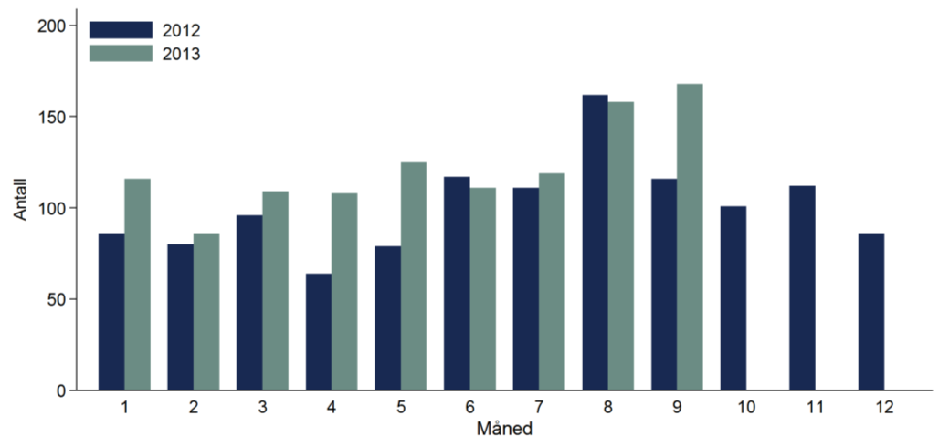 Rapport kvartal 3/2013 Meldingspliktige resistente bakterier og C.