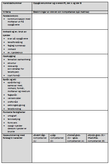 Vurderingsskjemaet Førsteinntrykk Innhald