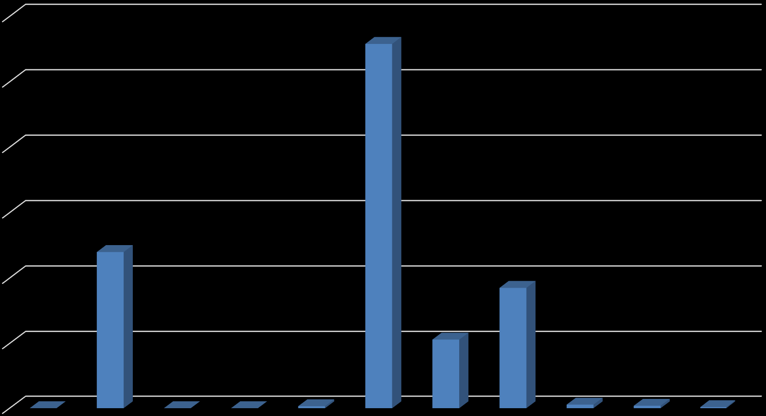 Sendte meldinger 2016 1 Juni Somatikk: 22062