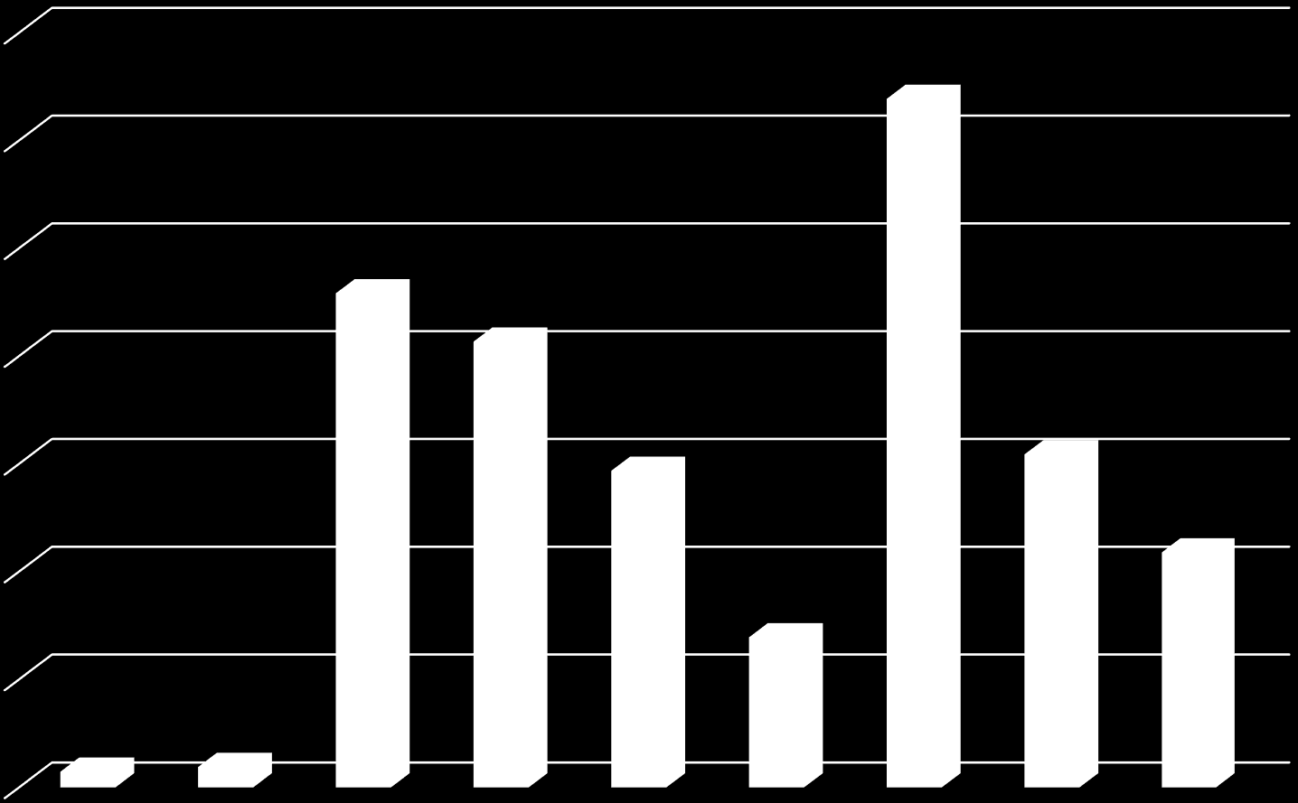 Sendte meldinger 2016 1 Juni: 25026 Totalt