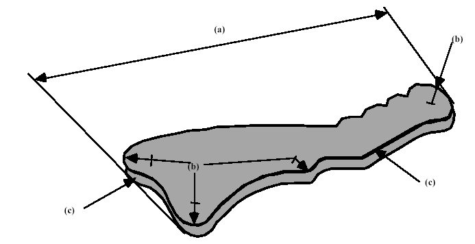 Kølla Laget av tre, finer eller annet homogent materiale som flyter horisontalt i vannet Må passe i en boks på 100mm X 350mm (a) Endekantenes radius minimum 10mm (b) Alle vinkler må være avrundet (c)