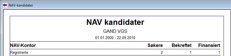 NAV-Kandidater Registrert dato (registrert første gang). Periode styrer utvalget for hver kolonne.