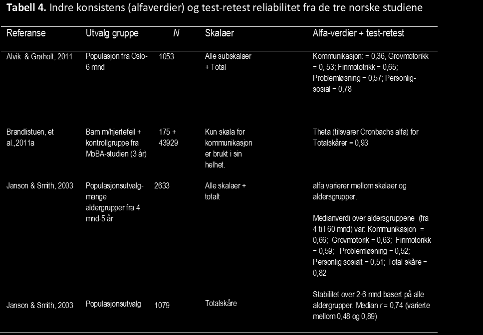 og rekruttering angår som kanskje kan forklare disse forskjellene. Den norske populasjonsstudien er basert på et relativt lite utvalg for hver aldersgruppe (f.eks.