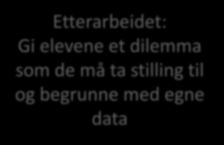 Etterarbeidet: Gi elevene et dilemma som de