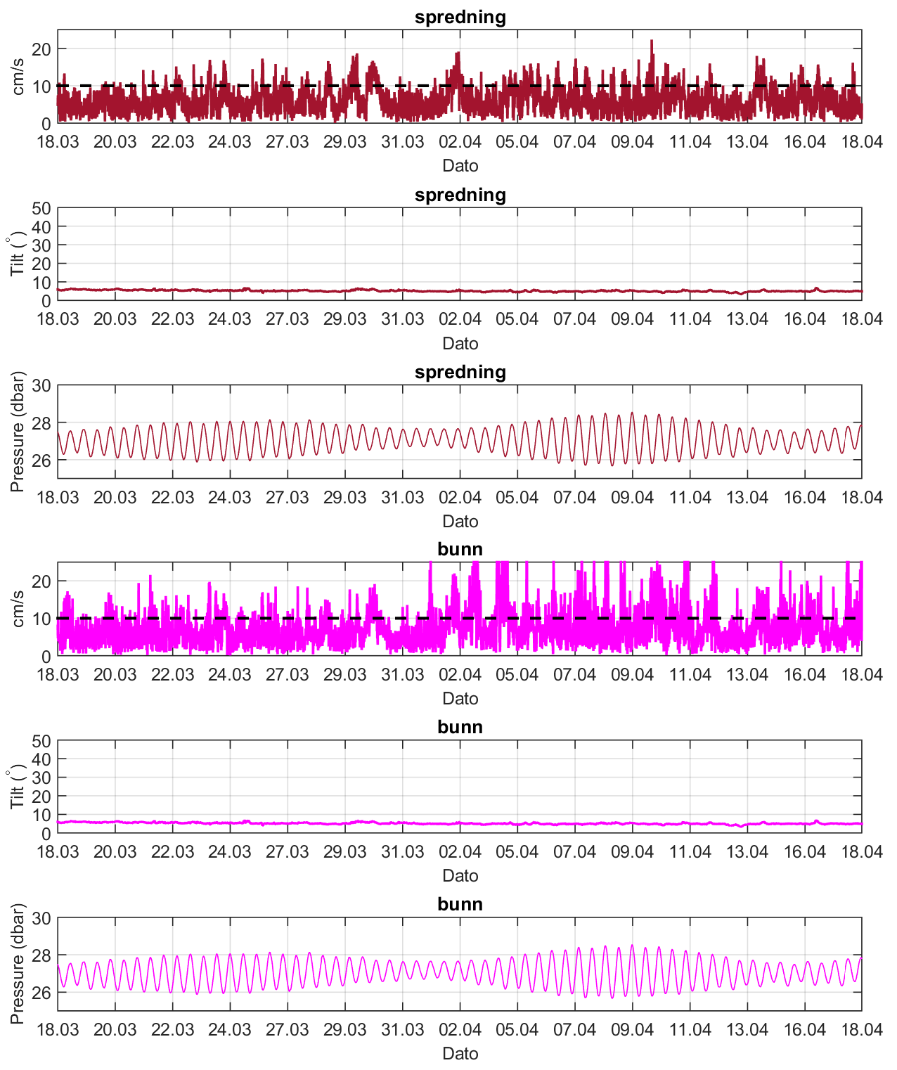 Figur 8.2.2. cont.