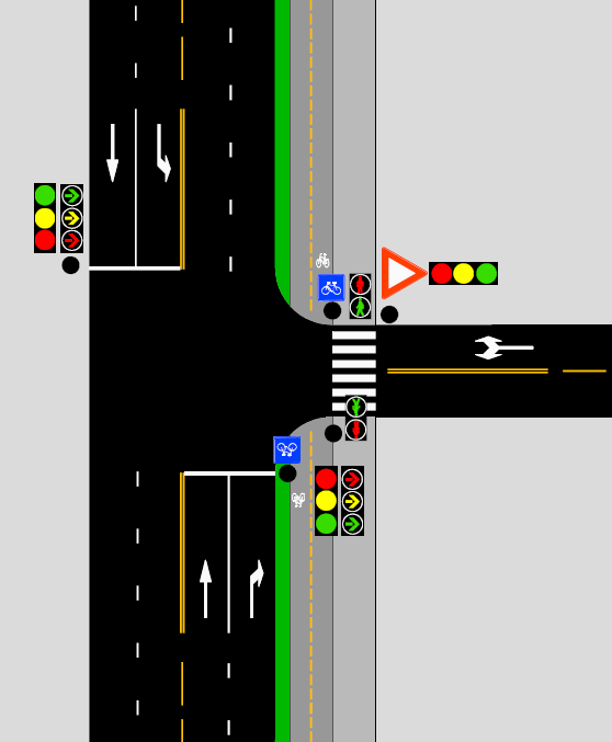 Eksempel på signalregulering Forutsatt svingefelt på hovedveg kan trafikk