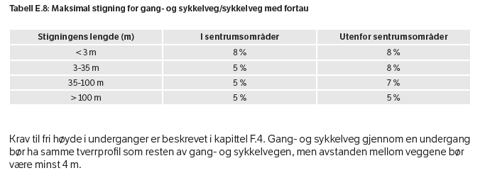 Krav til