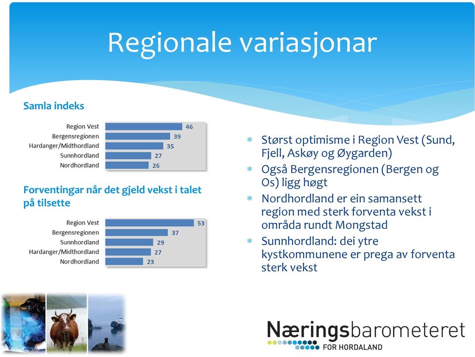 (Bergen og Os) ligg høgt Nordhordland er ein samansett region med sterk forventa vekst i